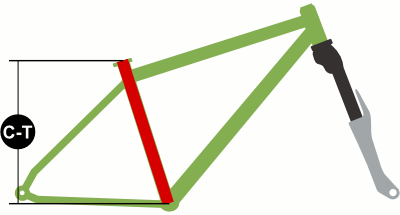 size mountain bike frame for height