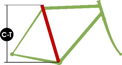 calculate bike frame size