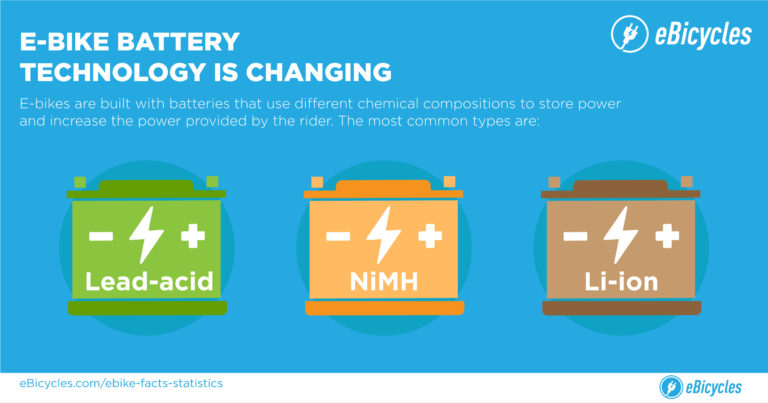 Useful Facts And Stats Of E Bikes For 2024 Infographic 7441