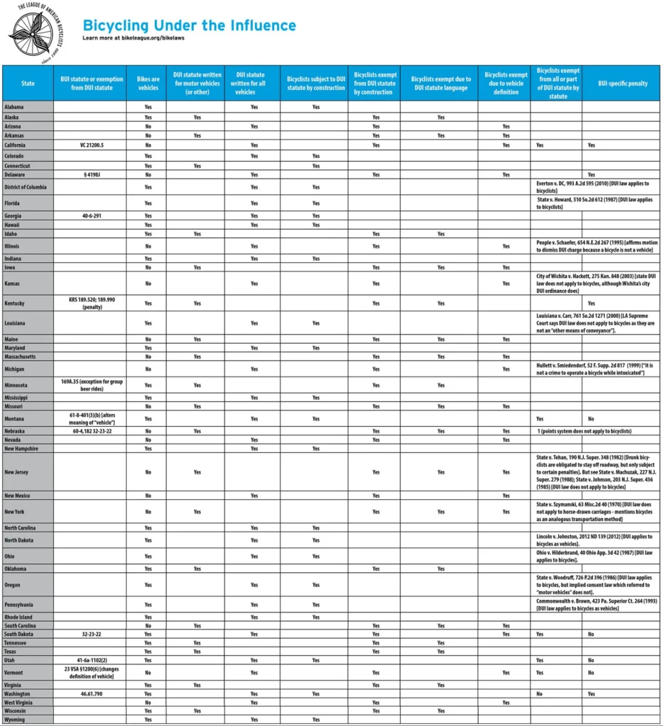 cycling under the influence bike laws chart